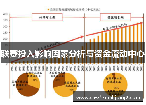 联赛投入影响因素分析与资金流动中心