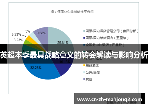 英超本季最具战略意义的转会解读与影响分析