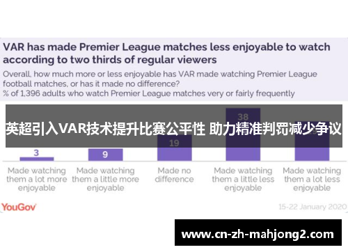 英超引入VAR技术提升比赛公平性 助力精准判罚减少争议