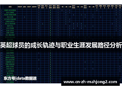 英超球员的成长轨迹与职业生涯发展路径分析