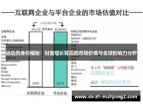 运动员身价揭秘：财富增长背后的市场价值与全球影响力分析