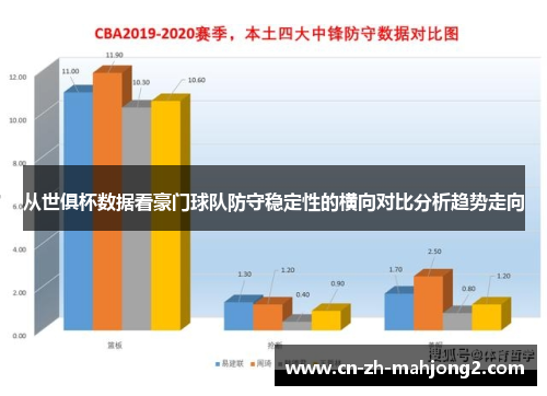 从世俱杯数据看豪门球队防守稳定性的横向对比分析趋势走向