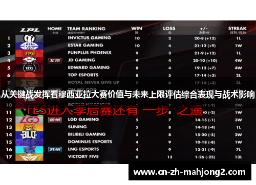 从关键战发挥看穆西亚拉大赛价值与未来上限评估综合表现与战术影响 从关键战发挥看穆西亚拉大赛价值与未来上限评估综合表现与战术影响