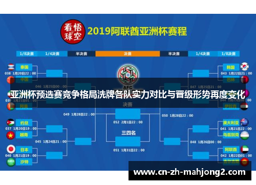 亚洲杯预选赛竞争格局洗牌各队实力对比与晋级形势再度变化
